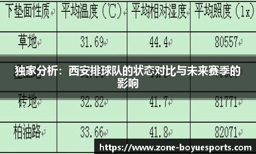 独家分析:西安排球队的状态对比与未来赛季的影响