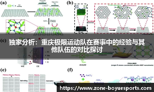 独家分析：重庆极限运动队在赛事中的经验与其他队伍的对比探讨